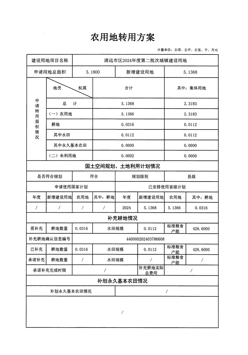 清遠市區(qū)2024年度第二批次城鎮(zhèn)建設用地農用地轉用方案_頁面_1.jpg
