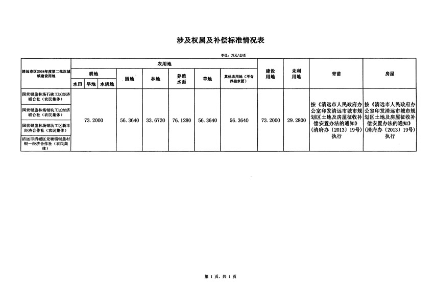 清遠(yuǎn)市區(qū)2024年度第二批次城鎮(zhèn)建設(shè)用地征地補償安置方案公告_頁面_5.jpg