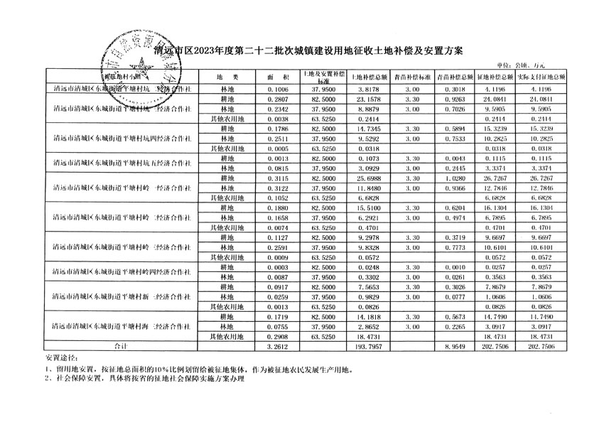 清遠(yuǎn)市區(qū)2023年度第二十二批次城鎮(zhèn)建設(shè)用地聽(tīng)證告知書_頁(yè)面_23.jpg