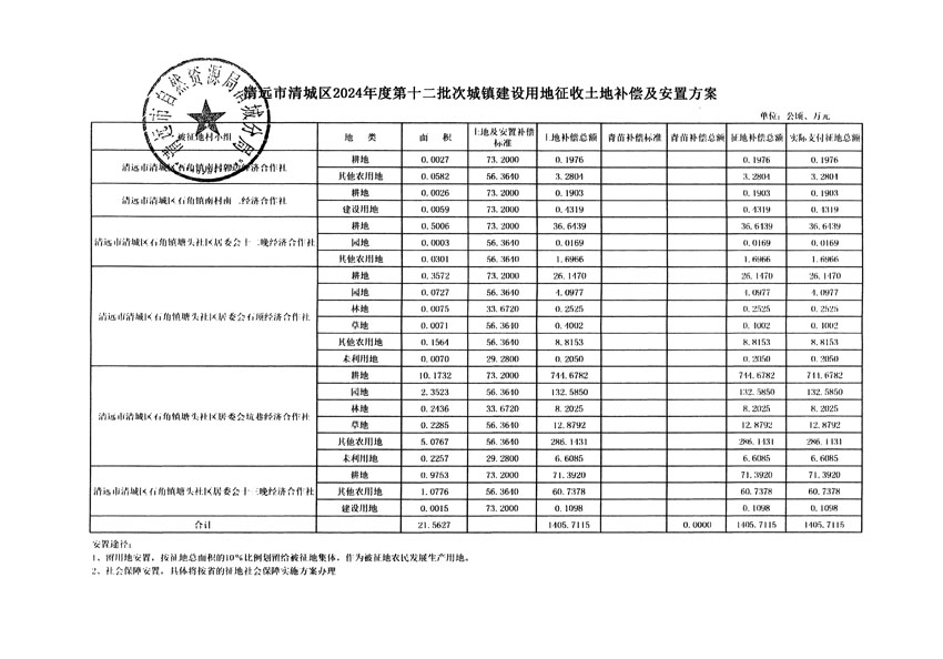 清遠(yuǎn)市清城區(qū)2024年度第十二批次城鎮(zhèn)建設(shè)用地聽證告知書_頁(yè)面_15.jpg