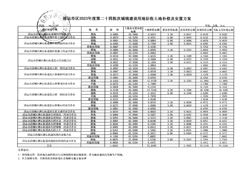 清遠市區(qū)2023年度第二十四批次城鎮(zhèn)建設用地聽證告知書_頁面_41.jpg