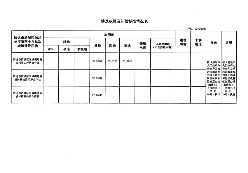 清遠市清城區(qū)2023年度第四十八批次城鎮(zhèn)建設用地征地補償安置方案公告_頁面_5.jpg